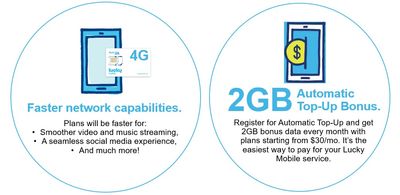 LuckyMobile_ON4G_EN_May2023.jpg