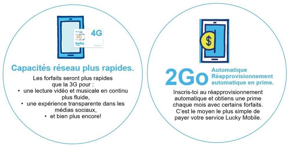 LuckyMobile_ON4G_FR_May2023.jpg